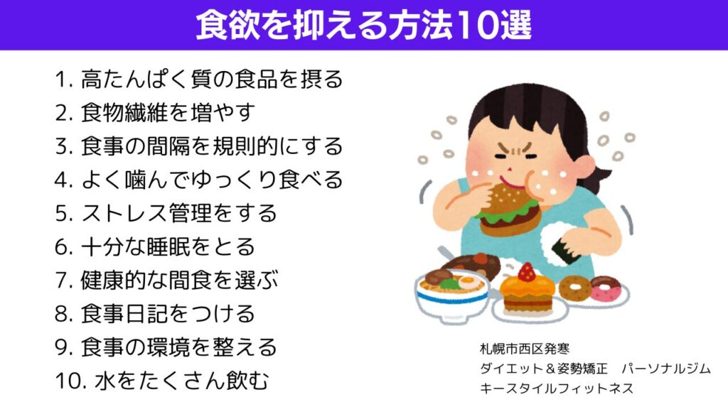 食欲を抑える方法10選
1. 高たんぱく質の食品を摂る
2. 食物繊維を増やす
3. 食事の間隔を規則的にする
4. よく噛んでゆっくり食べる
5. ストレス管理をする
6. 十分な睡眠をとる
7. 健康的な間食を選ぶ
8. 食事日記をつける
9. 食事の環境を整える
10. 水をたくさん飲む

札幌市西区発寒
ダイエット＆姿勢矯正　パーソナルジム
キースタイルフィットネス
代表トレーナー　藤川