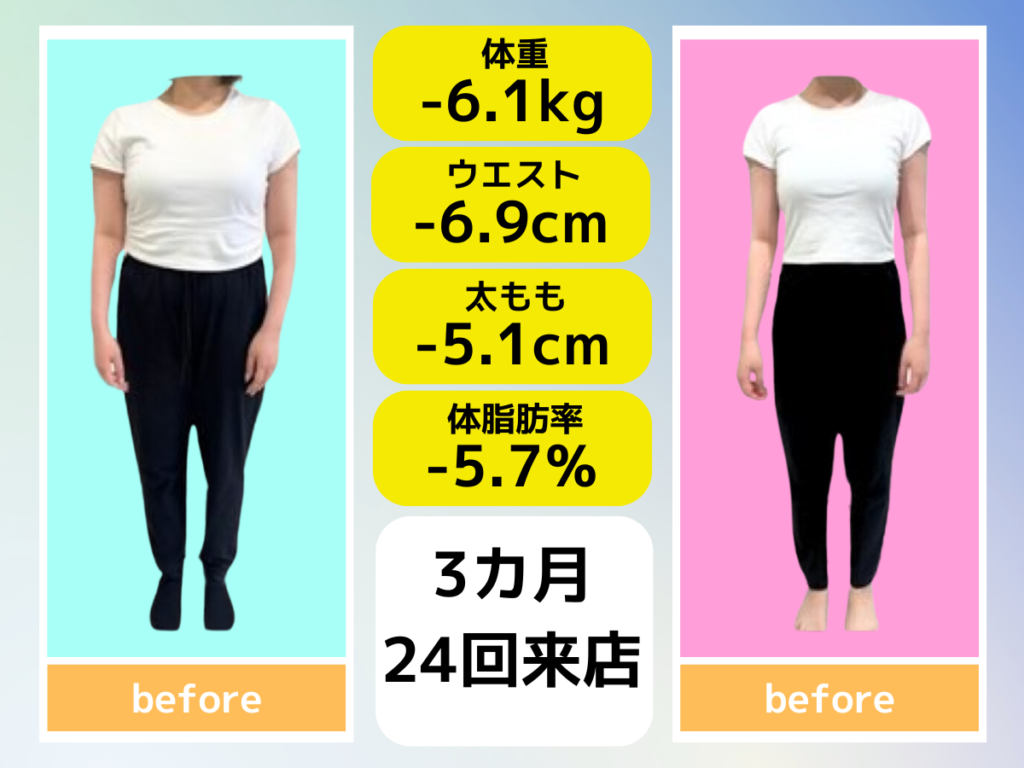 ダイエットの疑問解消！ベスト10の質問と答え