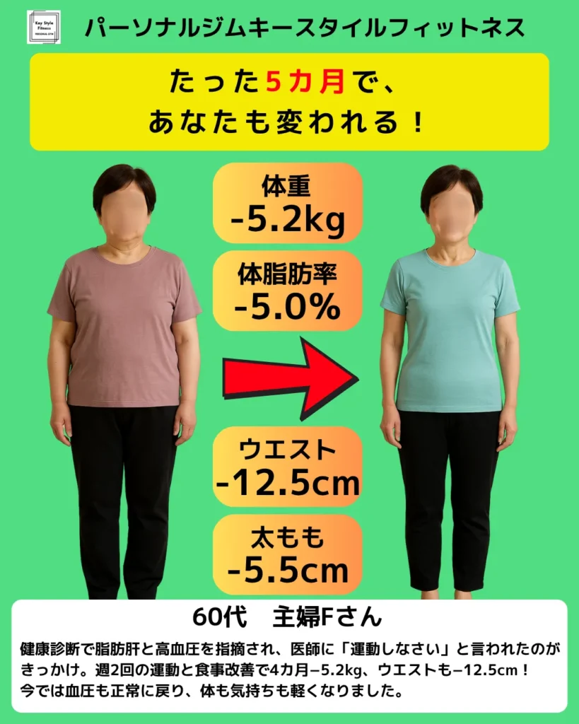 60代女性が脂肪肝と高血圧を改善し−5.2kgダイエットに成功したビフォーアフター写真(札幌パーソナルジム)