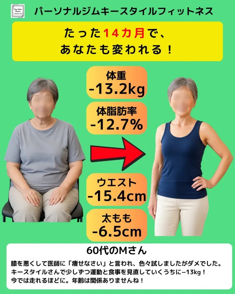 60代女性が膝の痛みを改善しつつ−13.2kgのダイエットに成功したビフォーアフター画像(キースタイルフィットネス)