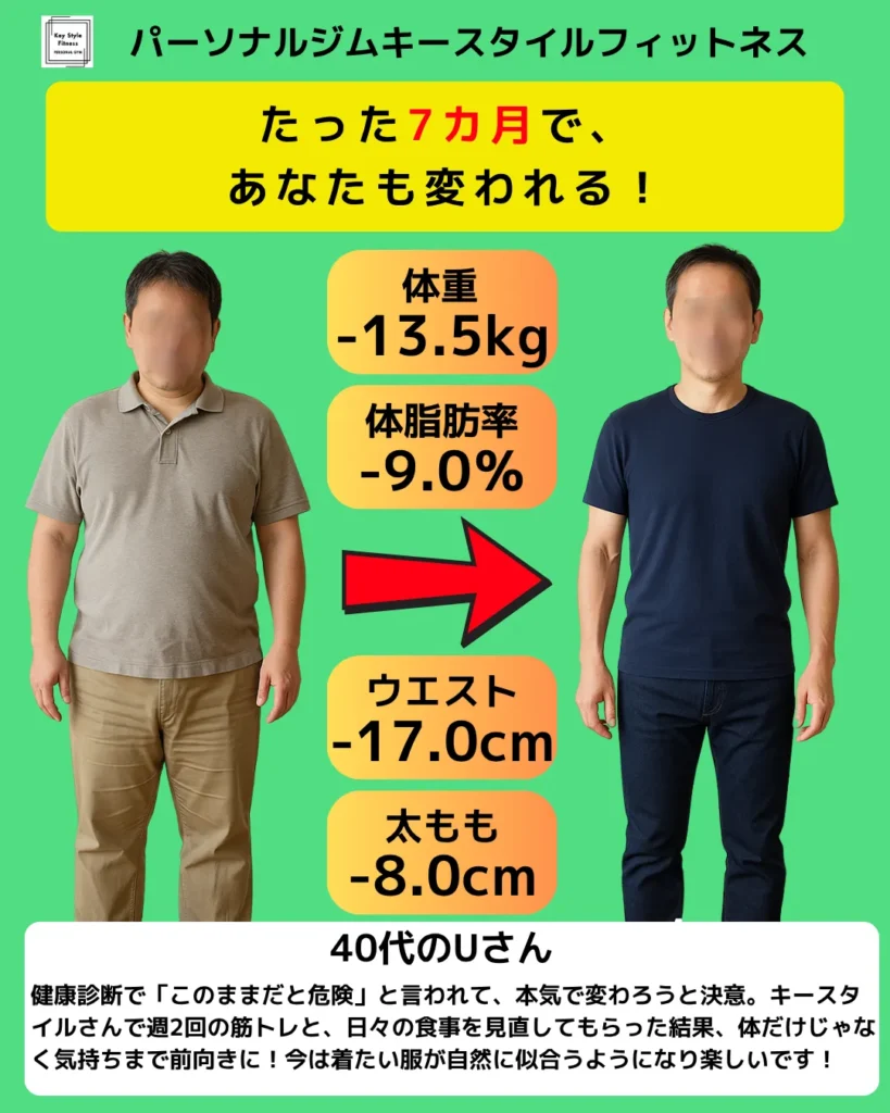 健康診断をきっかけに7カ月で−13.5kgに成功した40代男性のビフォーアフター写真