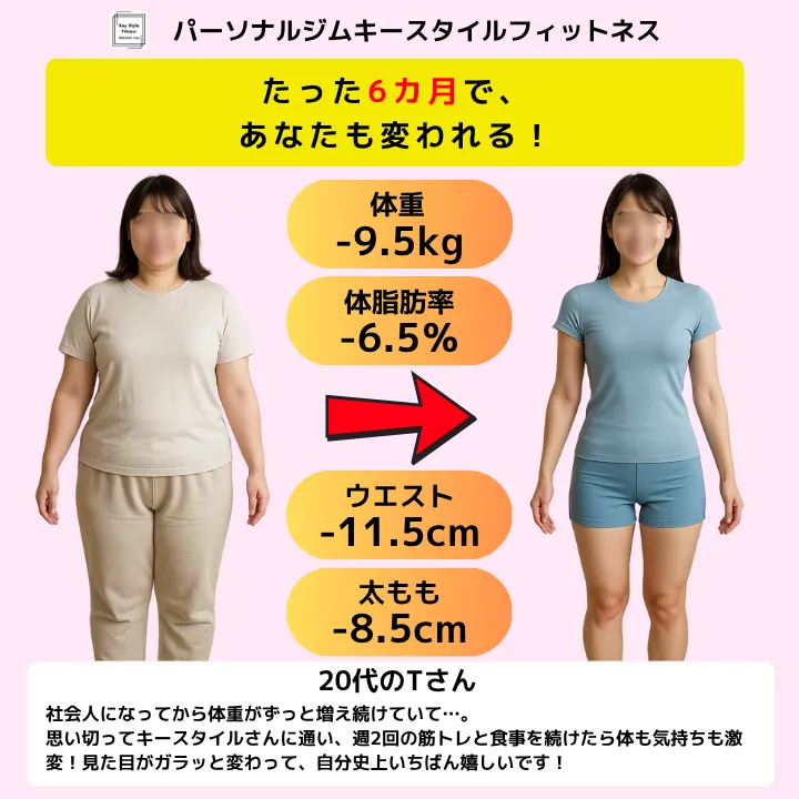 20代女性のダイエット成功例|札幌パーソナルジム6カ月で−9.5kg