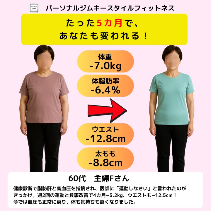 60代女性の健康改善|札幌パーソナルジム5カ月で脂肪肝・血圧改善
