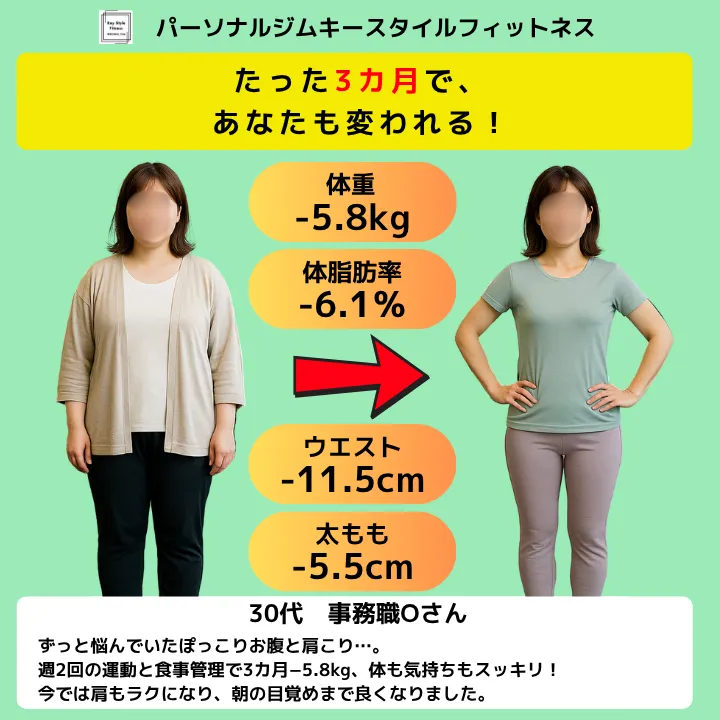 30代女性のダイエット成功ビフォーアフター。札幌のパーソナルジムで週2回の運動と食事指導を行い、3カ月で−5.8kg・ウエスト−11.5cm・体脂肪率−6.1%を達成した実例。
