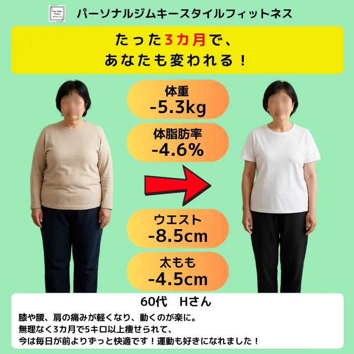 60代女性のダイエット成功ビフォーアフター。札幌のパーソナルジムで無理なく3カ月間通い、体重−5.3kg・ウエスト−8.5cm・体脂肪率−4.6%を達成。膝や腰の痛みも軽減された実例。