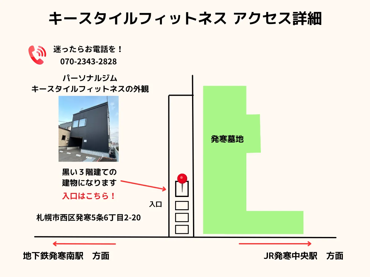 札幌市西区発寒のパーソナルジム キースタイルフィットネス アクセス詳細マップ