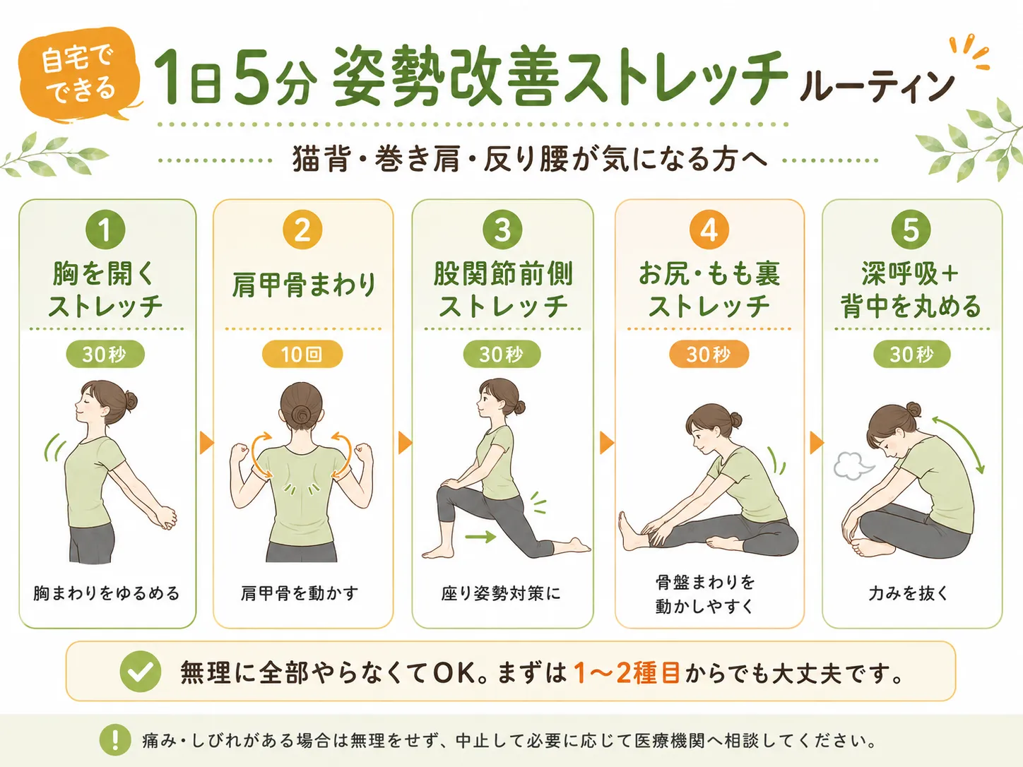 自宅でできる1日5分の姿勢改善ストレッチルーティンを紹介する画像